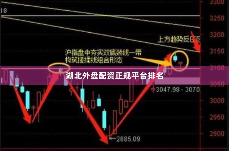湖北外盘配资正规平台排名